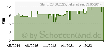 Preistrend fr SPITZWEGERICHBLTTER Bio Pflanzensaft Drapal (09669302)