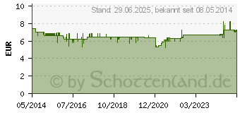 Preistrend fr SEBAMED Unreine Haut mattierende Creme (09669928)