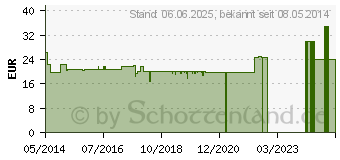 Preistrend fr PHA AntiStress Pulver f.Pferde (09670883)