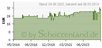 Preistrend fr BGSTAR Teststreifen (09672758)