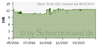 Preistrend fr EUBOS TROCKENE Haut Urea 10% Hydro Repair Lotion (09683532)