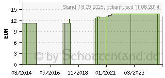 Preistrend fr SCHUTZBRILLE Kl.1 UV+Antikratz+-beschlag belft. (09685011)