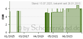 Preistrend fr SCHUTZBRILLE Antibeschlag Polycarbonat 23 g (09685034)