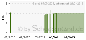 Preistrend fr SCHUTZBRILLE Antikratz Polycarbonat 23 g (09685063)