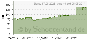 Preistrend fr ALLEVYN Schaumverband 7x8 cm haftend (09686542)