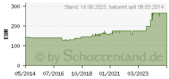 Preistrend fr ALLEVYN Schaumverband 12x13 cm haftend (09686559)