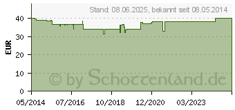 Preistrend fr INFECTOPEDICUL Lsung + Nissenkamm (09687091)