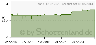 Preistrend fr YOGI TEA Schoko Bio Filterbeutel (09687518)