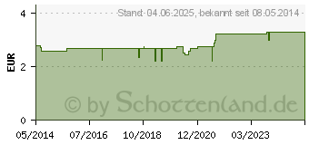 Preistrend fr YOGI TEA Ingwer Zitrone Bio Filterbeutel (09687872)