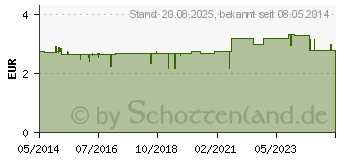 Preistrend fr YOGI TEA Halswrmer Bio Filterbeutel (09687932)