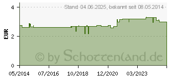 Preistrend fr YOGI TEA Wohlfhl Tee Bio Filterbeutel (09687990)