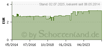 Preistrend fr YOGI TEA Frauen Power Bio Filterbeutel (09688021)