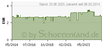 Preistrend fr YOGI TEA Lebensfreude Bio Filterbeutel (09688038)