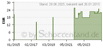 Preistrend fr SICHERHEITSSKALPELL Figur 11 (09688506)