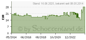 Preistrend fr ARONIA 500 Kapseln (09693499)