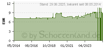 Preistrend fr STEVIA DR.PFEIFER Tabs (09695311)