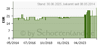 Preistrend fr LACTASE KAPSELN (09701595)