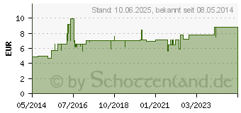 Preistrend fr THYMIAN LI-IL Erkltungs-Arzneibad (09703022)