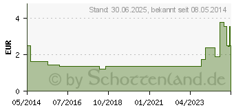 Preistrend fr HYDROCORTISON-ratiopharm 0,5% Creme (09703298)