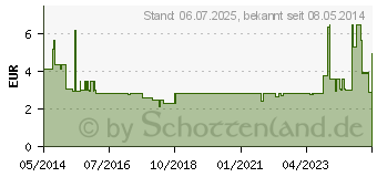 Preistrend fr HYDROCORTISON-ratiopharm 0,5% Creme (09703312)