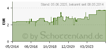 Preistrend fr H&S Lavendelblten Filterbeutel (09703341)