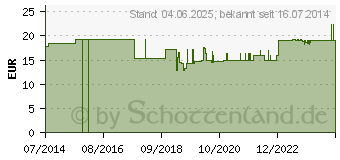 Preistrend fr UROMED Beinbeutelhalter 489701 (09704091)