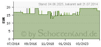 Preistrend fr UROMED Beinbeutelhalter 489702 (09704116)