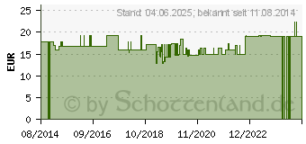 Preistrend fr UROMED Beinbeutelhalter 489703 (09704139)