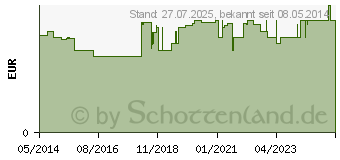 Preistrend fr TETESEPT Meeressalz Rcken & Schulter (09704406)