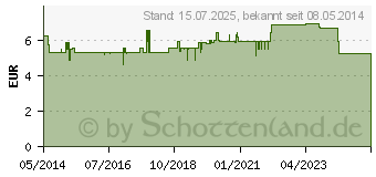 Preistrend fr BACHBLTEN Murnauers Du schaffst das Bonbons (09706687)