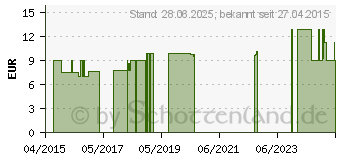 Preistrend fr SMARAGD SanaMed Fucremeschaum (09711180)