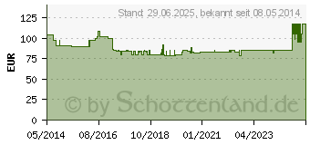 Preistrend fr SPEEDICATH Nelaton Mann Ch 14 40cm (09711932)