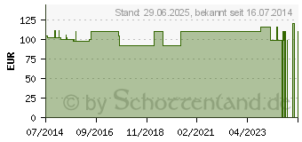 Preistrend fr SPEEDICATH Nelaton Kind/Jugendliche Ch 10 20cm (09712073)