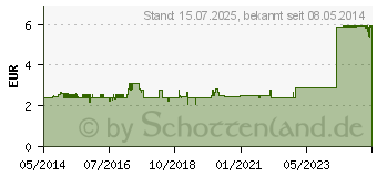 Preistrend fr BOCKSHORNKLEESAMEN gemahlen (09712417)