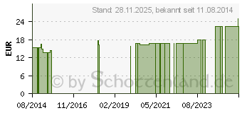 Preistrend fr WGESCHLCHEN 44x44 mm wei (09713598)