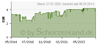 Preistrend fr TETESEPT Anginosan Halstabletten zuckerfrei Kirsch (09714043)