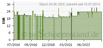 Preistrend fr BRAUNALGEN Ektrakt 500 mg Kapseln (09715048)