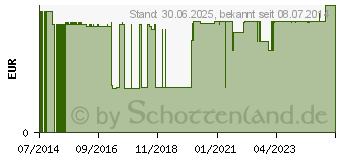 Preistrend fr KINDERPFLASTER Pirat (09720807)