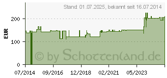 Preistrend fr FRESUBIN 2 kcal HP (09723378)