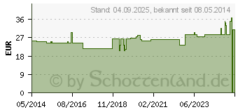 Preistrend fr BGSTAR Teststreifen (09726307)