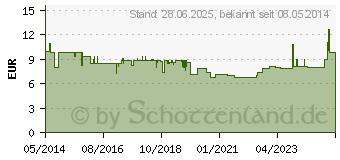 Preistrend fr SEBAMED Trockene Haut parfmfrei Lotion Urea 10% (09726715)