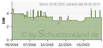 Preistrend fr SEBAMED Trockene Haut parfmfrei Fucreme Urea10% (09726738)