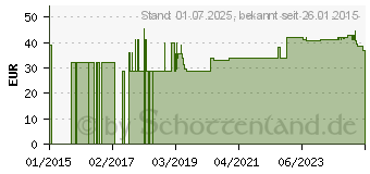 Preistrend fr FREESTYLE Precision Blutzucker Teststreifen (09728387)