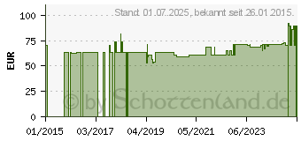 Preistrend fr FREESTYLE Precision Blutzucker Teststreifen (09728393)