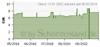 Preistrend fr CURAPROX DF 845 Spender Zahnseide mit Flauschteil (09731076)