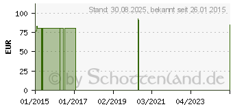 Preistrend fr COMPRESSANA Cotton K2 AG kurz 4 NHB schwarz o.Sp. (09733253)