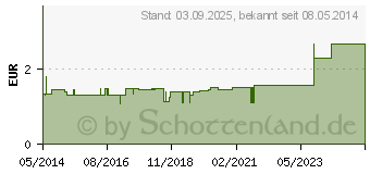 Preistrend fr BRILLENPUTZTCHER (09734956)