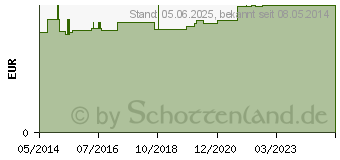 Preistrend fr HEFTPFLASTER Textil 1,25 cmx5 m (09735045)