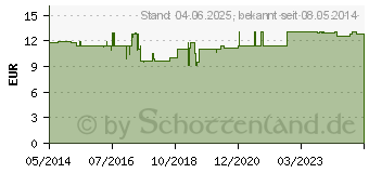 Preistrend fr JOVITAPE Gittertape Typ B 28x36 mm (09738440)