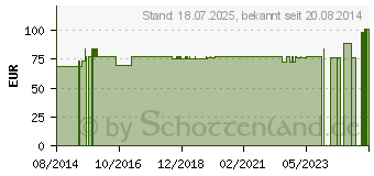 Preistrend fr BORT MalleoStabil Gel Sprunggelenkorth.Gr.2 schw. (09738888)